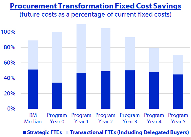 FC Savings