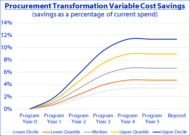 VC Savings